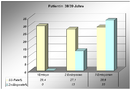 38-39 Anzahl Zellen ET.jpg